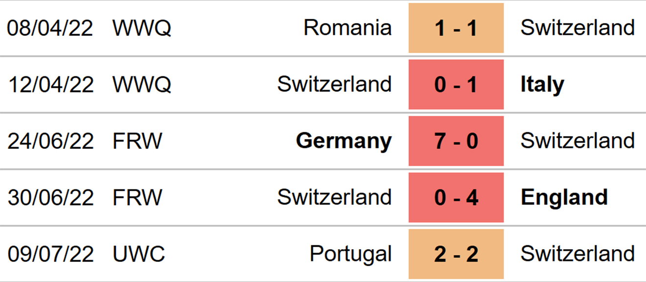Nữ Thụy Điển vs Thụy Sĩ, kèo nhà cái, soi kèo Nữ Thụy Điển vs Thụy Sĩ, nhận định bóng đá, Nữ Thụy Điển, nữ Thụy Sĩ, keo nha cai, dự đoán bóng đá, bóng đá nữ EURO 2022
