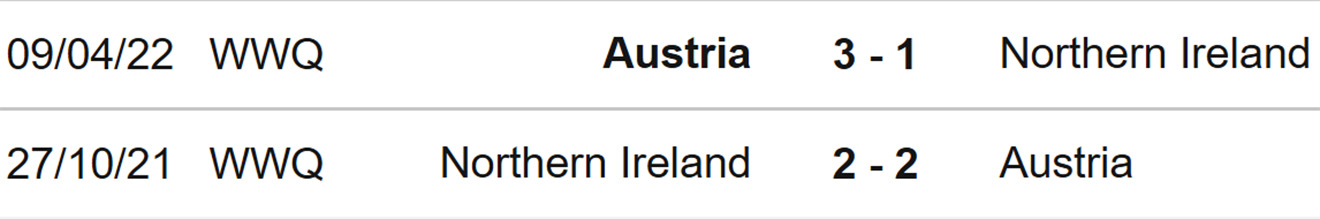 nữ Áo vs Bắc Ireland, kèo nhà cái, soi kèo nữ Áo vs Bắc Ireland, nhận định bóng đá, nữ Áo, nữ Bắc Ireland, keo nha cai, dự đoán bóng đá, bóng đá nữ EURO 2022