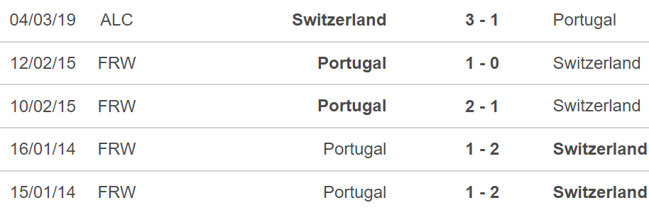nữ Thụy Sĩ vs Bồ Đào Nha, kèo nhà cái, soi kèo nữ Thụy Sĩ vs Bồ Đào Nha, nhận định bóng đá, nữ Thụy Sĩ, Bồ Đào Nha, keo nha cai, dự đoán bóng đá, bóng đá nữ EURO 2022