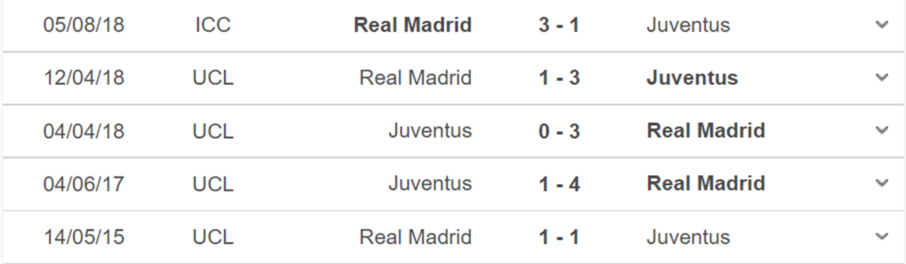 Real Madrid vs Juventus, kèo nhà cái, soi kèo  Real Madrid vs Juventus, nhận định bóng đá,  Real Madrid, Juventus, keo nha cai, dự đoán bóng đá, giao hữu mùa Hè