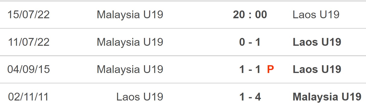 U19 Malaysia vs U19 Lào, kèo nhà cái, soi kèo U19 Malaysia vs U19 Lào, nhận định bóng đá, U19 Malaysia, U19 Lào, keo nha cai, dự đoán bóng đá, U19 Đông Nam Á