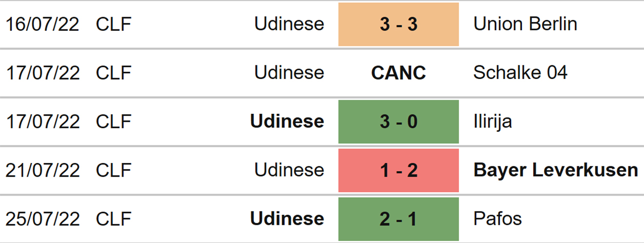 Udinese vs Chelsea, kèo nhà cái, soi kèo Udinese vs Chelsea, nhận định bóng đá, Udinese, Chelsea, keo nha cai, dự đoán bóng đá, giao hữu mùa Hè, kèo bóng đá