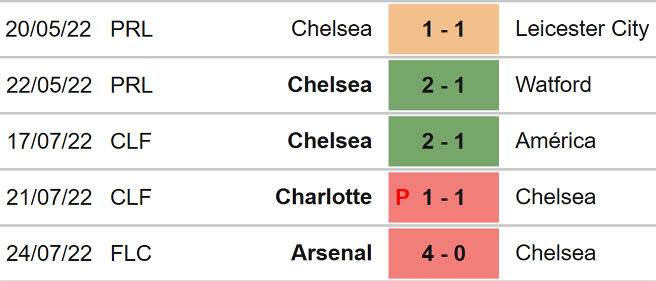 Udinese vs Chelsea, kèo nhà cái, soi kèo Udinese vs Chelsea, nhận định bóng đá, Udinese, Chelsea, keo nha cai, dự đoán bóng đá, giao hữu mùa Hè, kèo bóng đá