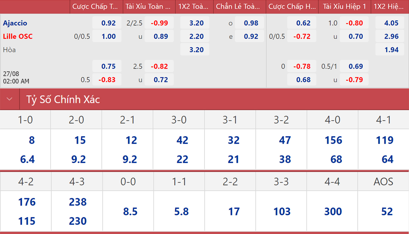 Ajaccio vs Lille, kèo nhà cái, soi kèo Ajaccio vs Lille, nhận định bóng đá, Ajaccio, Lille, keo nha cai, dự đoán bóng đá, Ligue 1, bóng đá Pháp