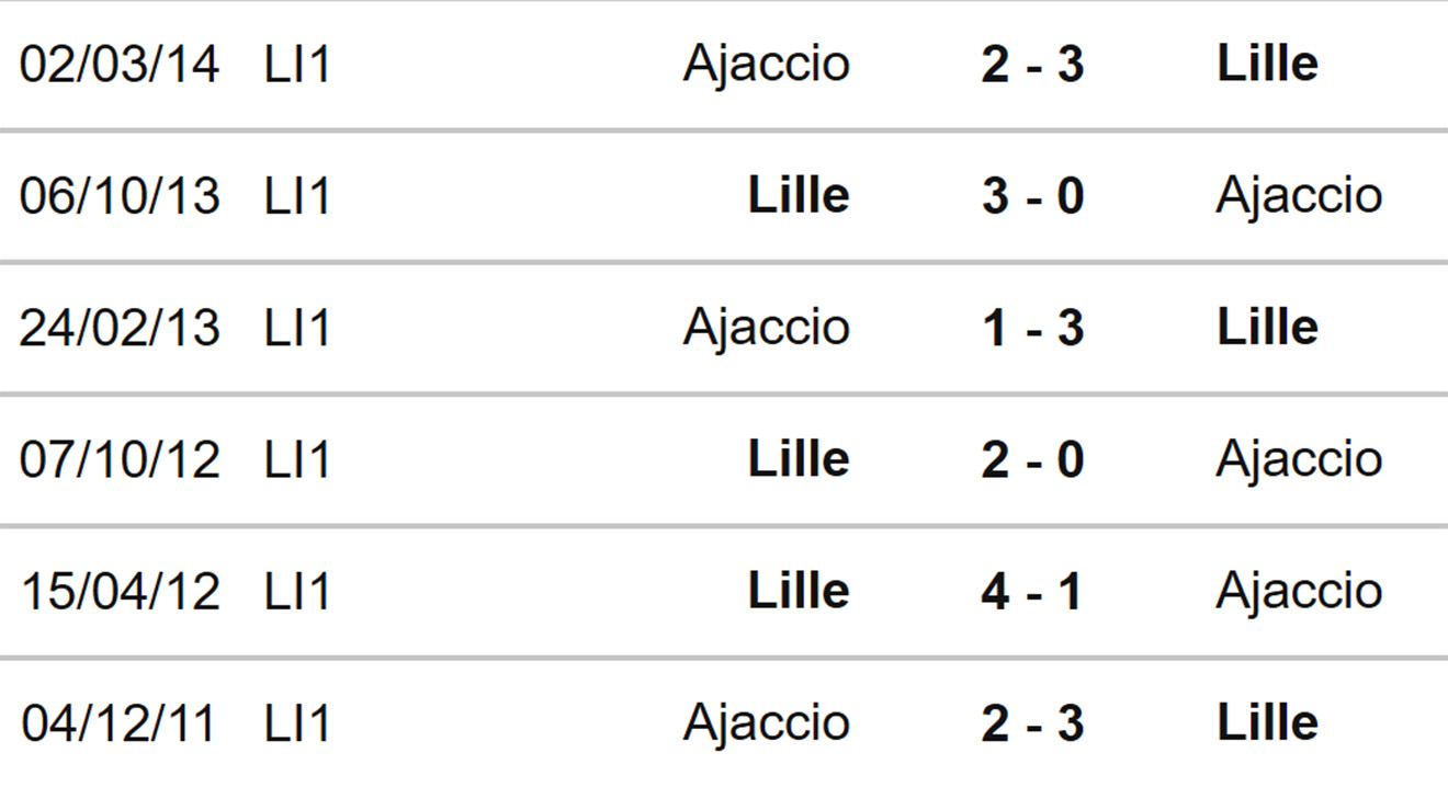 Ajaccio vs Lille, kèo nhà cái, soi kèo Ajaccio vs Lille, nhận định bóng đá, Ajaccio, Lille, keo nha cai, dự đoán bóng đá, Ligue 1, bóng đá Pháp