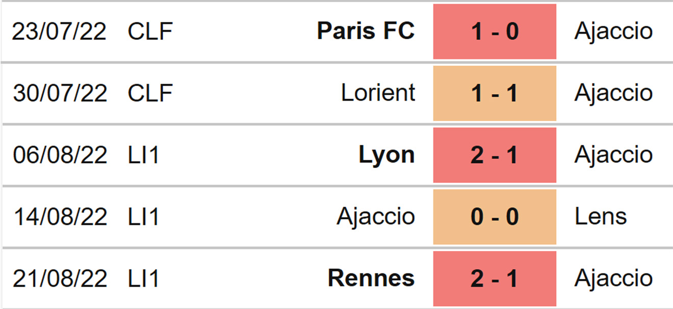 Ajaccio vs Lille, kèo nhà cái, soi kèo Ajaccio vs Lille, nhận định bóng đá, Ajaccio, Lille, keo nha cai, dự đoán bóng đá, Ligue 1, bóng đá Pháp