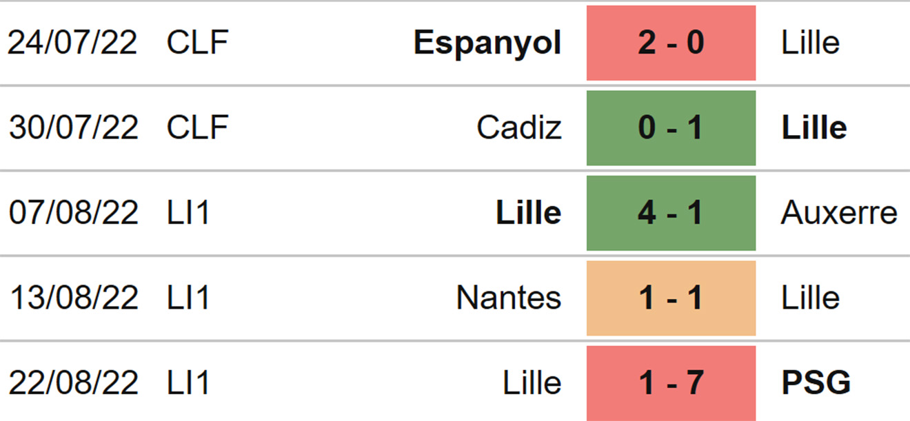 Ajaccio vs Lille, kèo nhà cái, soi kèo Ajaccio vs Lille, nhận định bóng đá, Ajaccio, Lille, keo nha cai, dự đoán bóng đá, Ligue 1, bóng đá Pháp