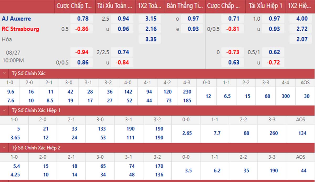 Auxerre vs Strasbourg, kèo nhà cái, soi kèo Auxerre vs Strasbourg, nhận định bóng đá, Auxerre, Strasbourg, keo nha cai, dự đoán bóng đá, bóng đá Pháp, Ligue 1