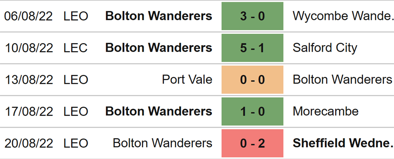 Bolton vs Aston Villa, kèo nhà cái, soi kèo Bolton vs Aston Vila, nhận định bóng đá, Bolton, Aston Villa, keo nha cai, dự đoán bóng đá, Cúp Liên đoàn Anh, bóng đá Anh 
