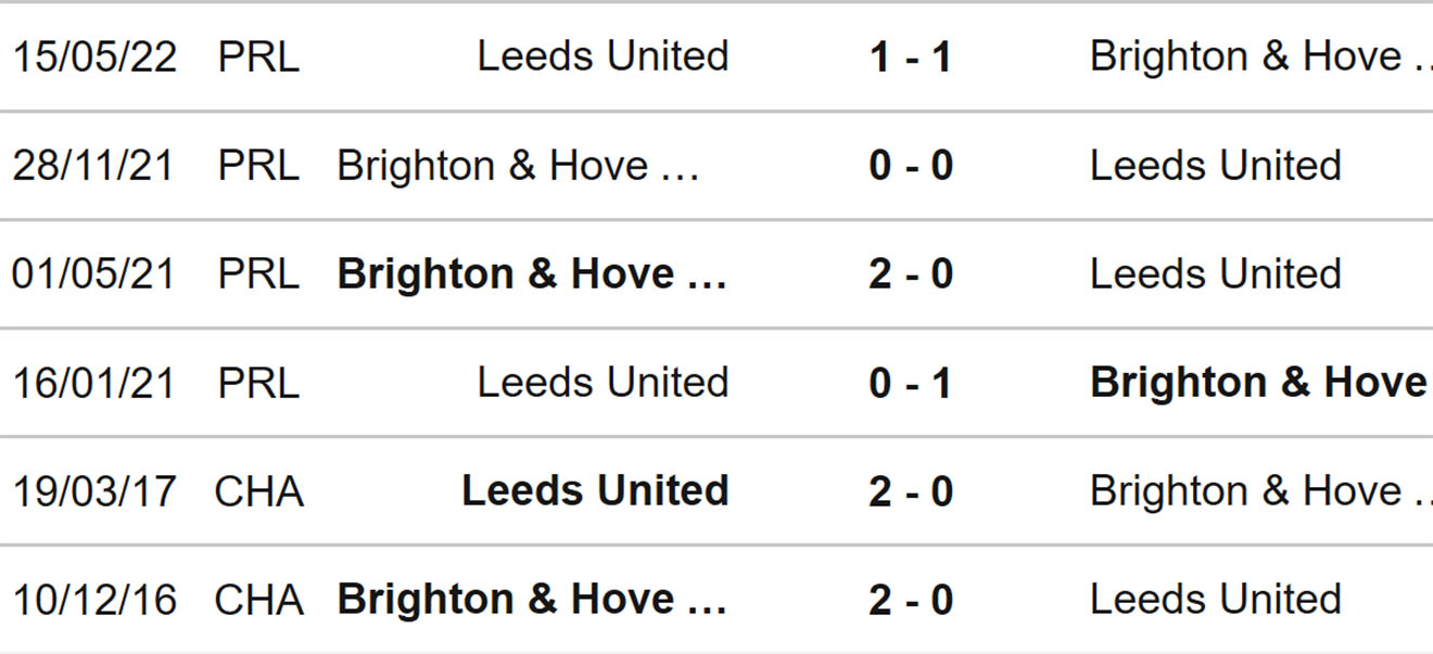 Brighton vs Leeds, kèo nhà cái, soi kèo Brighton vs Leeds, nhận định bóng đá, Brighton, Leeds, keo nha cai, dự đoán bóng đá, ngoại hạng anh, bóng đá Anh, kèo bóng đá