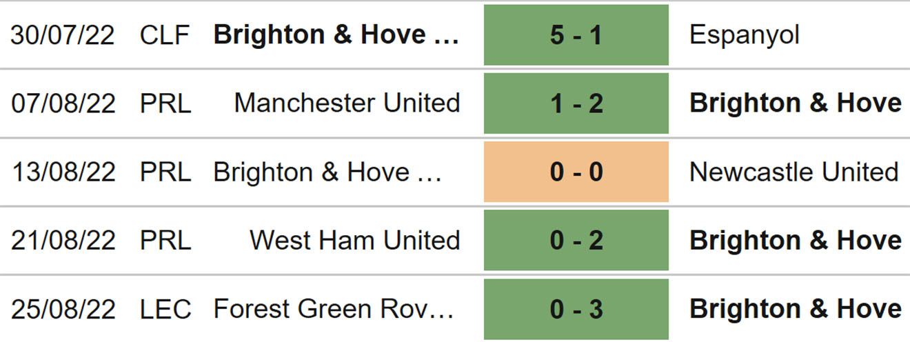 Brighton vs Leeds, kèo nhà cái, soi kèo Brighton vs Leeds, nhận định bóng đá, Brighton, Leeds, keo nha cai, dự đoán bóng đá, ngoại hạng anh, bóng đá Anh, kèo bóng đá