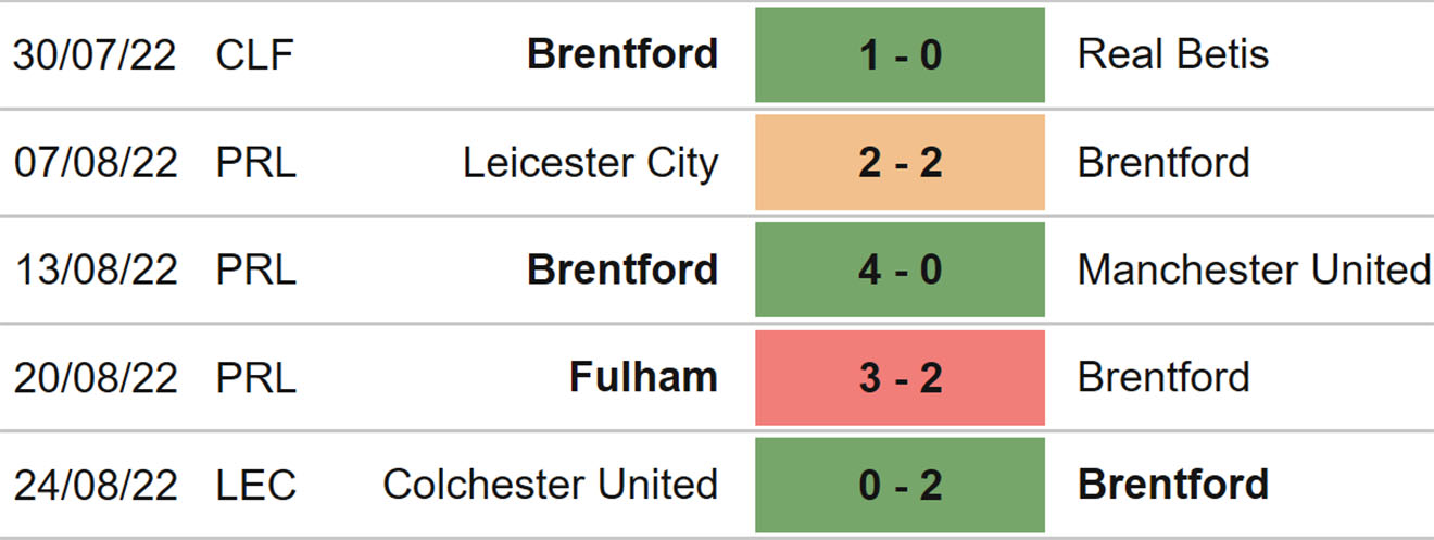 Brighton vs Leeds, kèo nhà cái, soi kèo Brighton vs Leeds, nhận định bóng đá, Brighton, Leeds, keo nha cai, dự đoán bóng đá, ngoại hạng anh, bóng đá Anh, kèo bóng đá