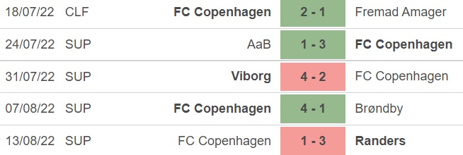 FC Copenhagen vs Trabzonspor, kèo nhà cái, soi kèo FC Copenhagen vs Trabzonspor, nhận định bóng đá, FC Copenhagen, Trabzonspor, keo nha cai, dự đoán bóng đá, Cúp C1