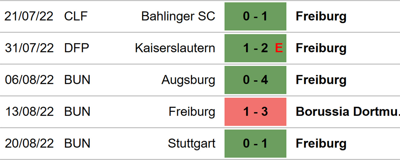 Freiburg vs Bochum, kèo nhà cái, soi kèo Freiburg vs Bochum, nhận định bóng đá, Freiburg, Bochum, keo nha cai, dự đoán bóng đá, Bundesliga, bóng đá Đức