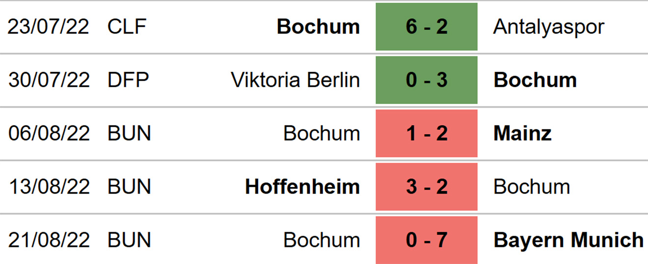 Freiburg vs Bochum, kèo nhà cái, soi kèo Freiburg vs Bochum, nhận định bóng đá, Freiburg, Bochum, keo nha cai, dự đoán bóng đá, Bundesliga, bóng đá Đức