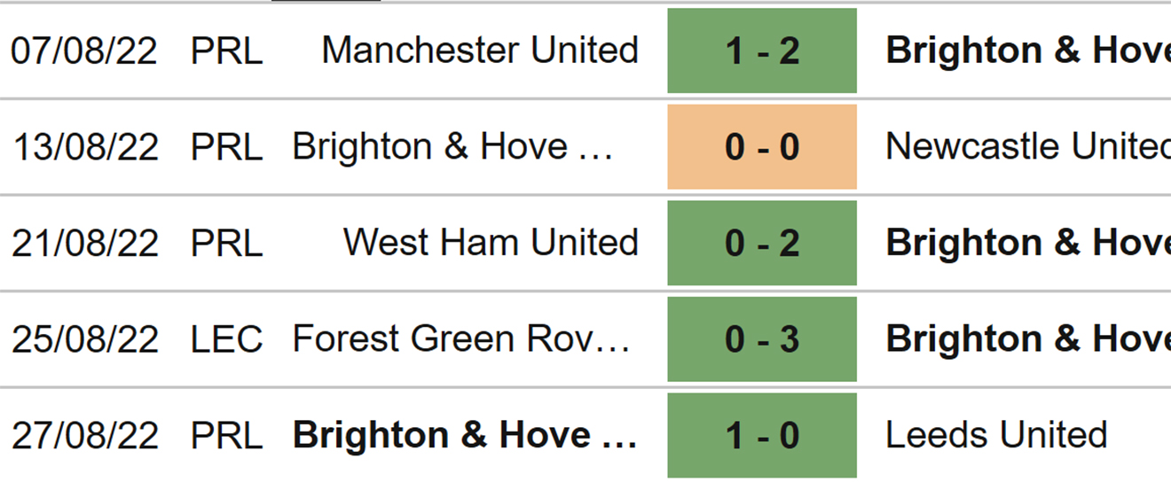 Fulham vs Brighton, kèo nhà cái, soi kèo Fulham vs Brighton, Fulham, Brighton, keo nha cai, dự đoán bóng đá, Ngoại hạng Anh, bóng đá Anh, kèo bóng đá, kèo Fulham Brighton