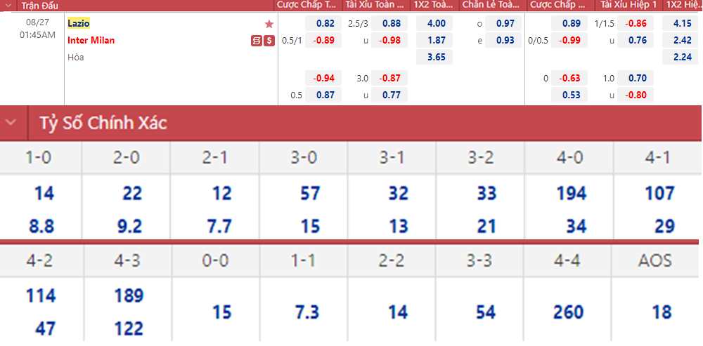 Lazio vs Inter Milan, kèo nhà cái, soi kèo Lazio vs Inter Milan, nhận định bóng đá, Lazio, Inter Milan, keo nha cai, dự đoán bóng đá, Serie A, bóng đá Ý