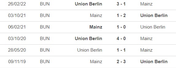 Mainz vs Union Berlin, kèo nhà cái, soi kèo Mainz vs Union Berlin, nhận định bóng đá, Mainz, Union Berlin, keo nha cai, dự đoán bóng đá, Bundesliga, bóng đá Đức
