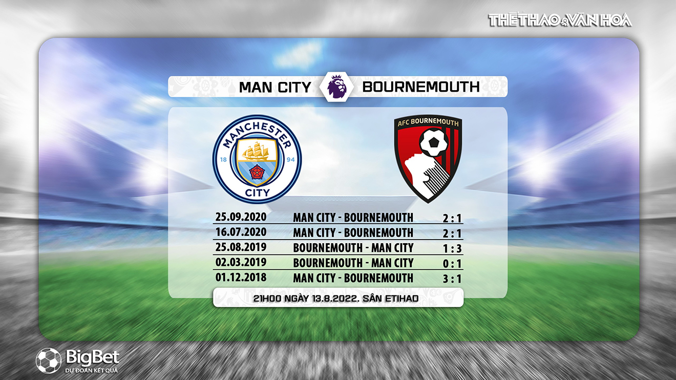 Man City vs Bournemouth, kèo nhà cái, soi kèo Man City vs Bournemouth, nhận định bóng đá, Man City, Bournemouth, keo nha cai, dự đoán bóng đá, Ngoại hạng Anh, bóng đá Anh