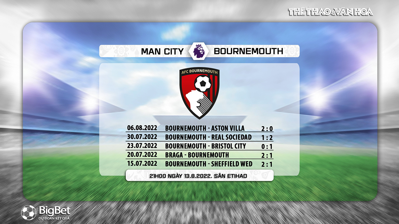 Man City vs Bournemouth, kèo nhà cái, soi kèo Man City vs Bournemouth, nhận định bóng đá, Man City, Bournemouth, keo nha cai, dự đoán bóng đá, Ngoại hạng Anh, bóng đá Anh