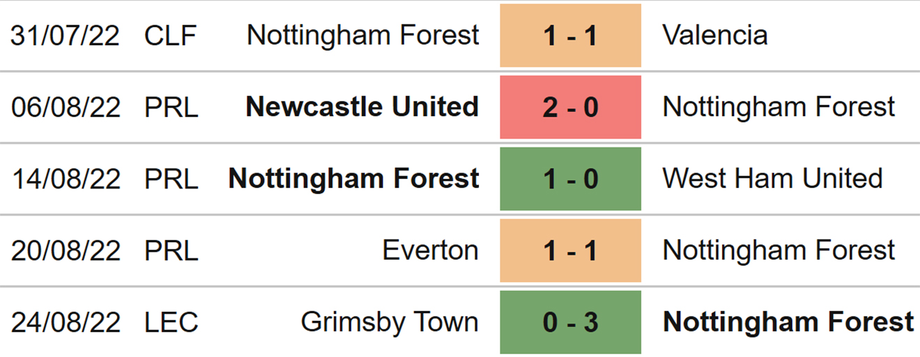 Nottingham Forest vs Tottenham, kèo nhà cái, soi kèo Nottingham Forest vs Tottenham, nhận định bóng đá, Nottingham Forest, Tottenham, dự đoán bóng đá, Ngoại hạng Anh