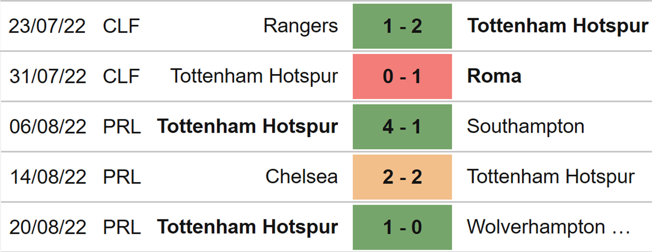 Nottingham Forest vs Tottenham, kèo nhà cái, soi kèo Nottingham Forest vs Tottenham, nhận định bóng đá, Nottingham Forest, Tottenham, dự đoán bóng đá, Ngoại hạng Anh