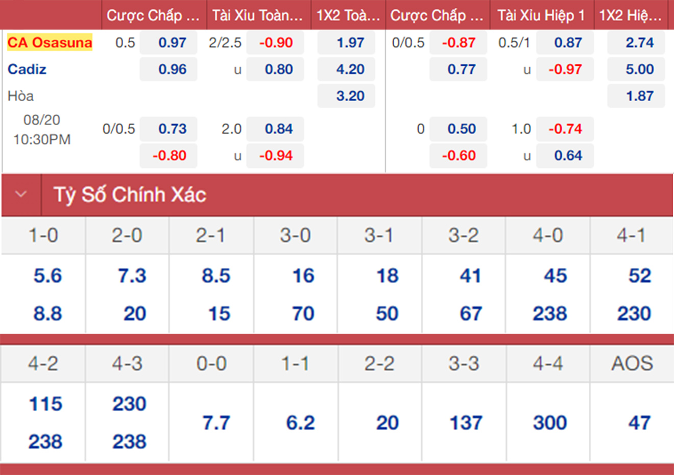 Osasuna vs Cadiz, kèo nhà cái, soi kèo Osasuna vs Cadiz, nhận định bóng đá, Osasuna, Cadiz, keo nha cai, dự đoán bóng đá, La Liga