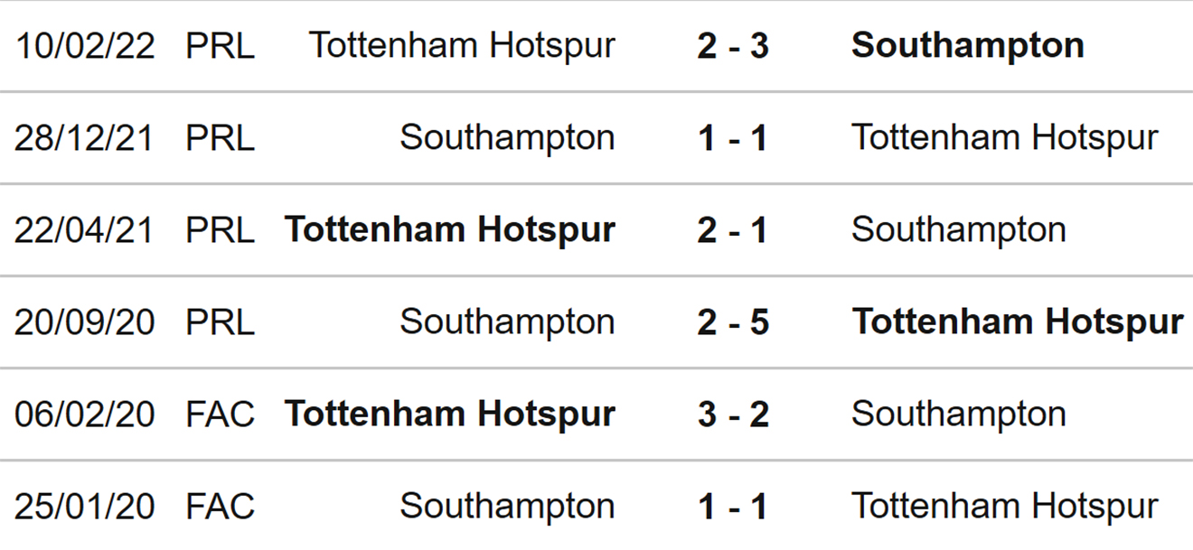 Tottenham vs Southampton, kèo nhà cái, soi kèo Tottenham Southampton, nhận định bóng đá, Tottenham, Southampton, keo nha cai, dự đoán bóng đá, Ngoại hạng Anh, bóng đá Anh