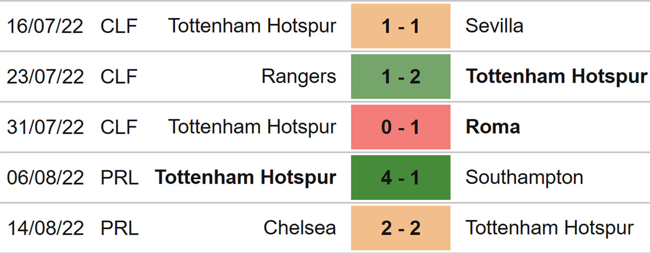 Tottenham vs Wolves, kèo nhà cái, soi kèo Tottenham vs Wolves, nhận định bóng đá, Tottenham, Wolves, keo nha cai, dự đoán bóng đá, Ngoại hạng Anh, bóng đá Anh