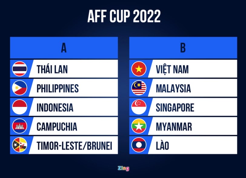 Việt Nam đụng độ Malaysia, Singapore ở Aff Cup 2022 630dcfee384dc.jpeg