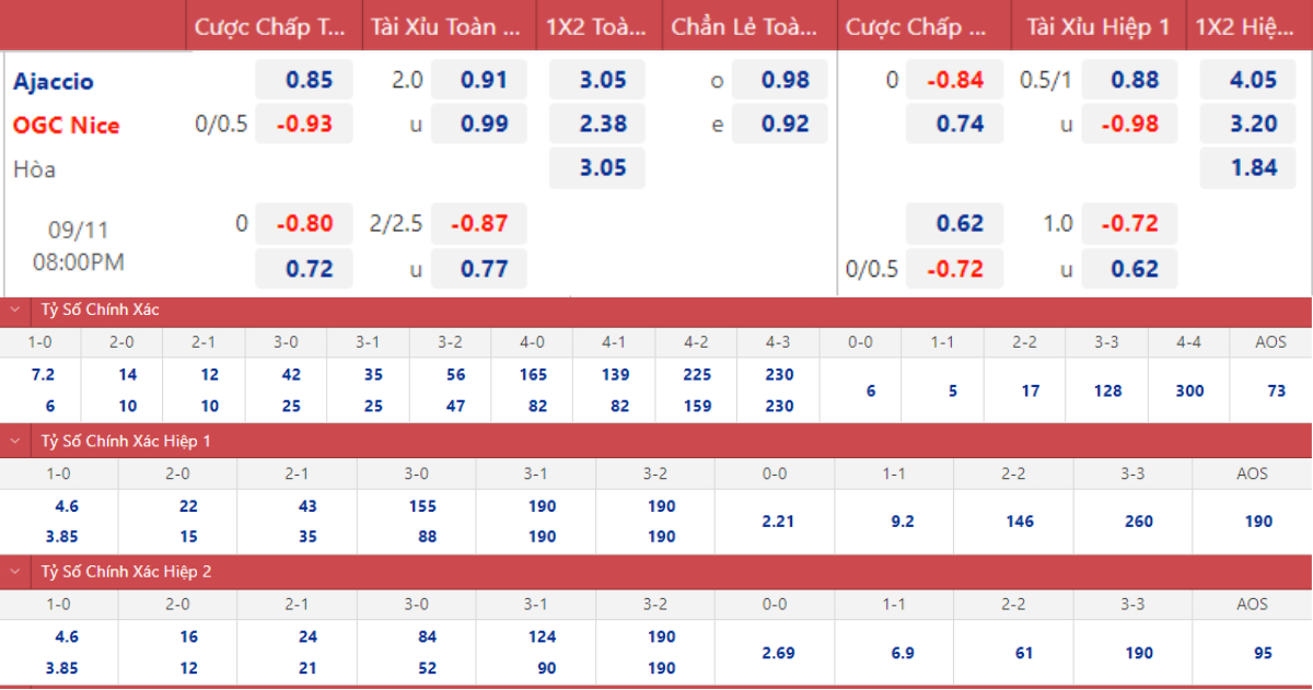Ajaccio vs Nice, kèo nhà cái