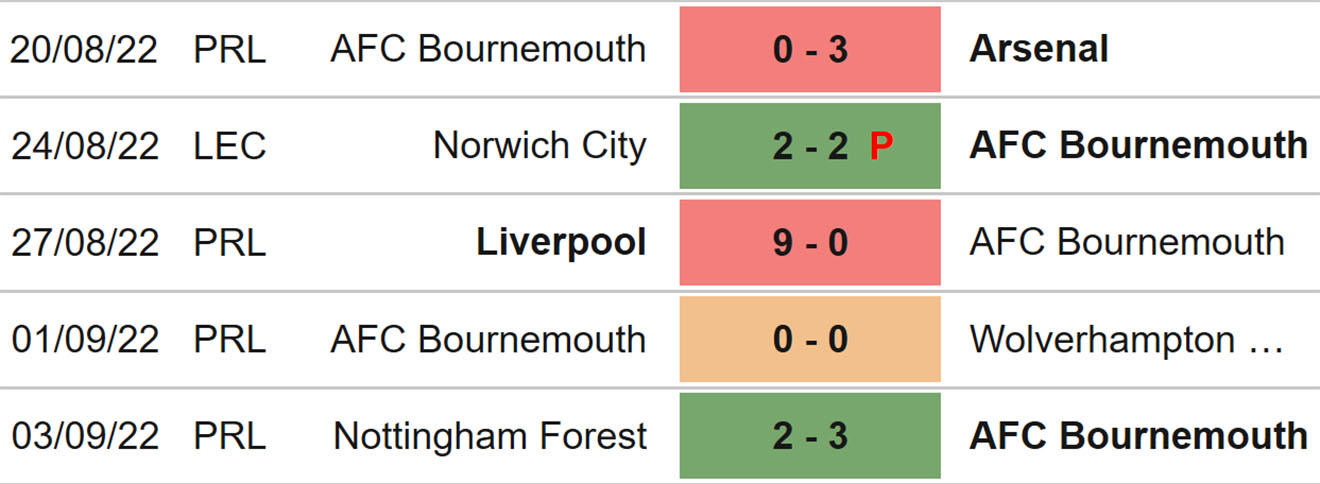 Newcastle vs Bournemouth, kèo nhà cái, soi kèo Newcastle vs Bournemouth, nhận định bóng đá, Newcastle, Bournemouth, keo nha cai, dự đoán bóng đá, Ngoại hạng Anh, bóng đa
