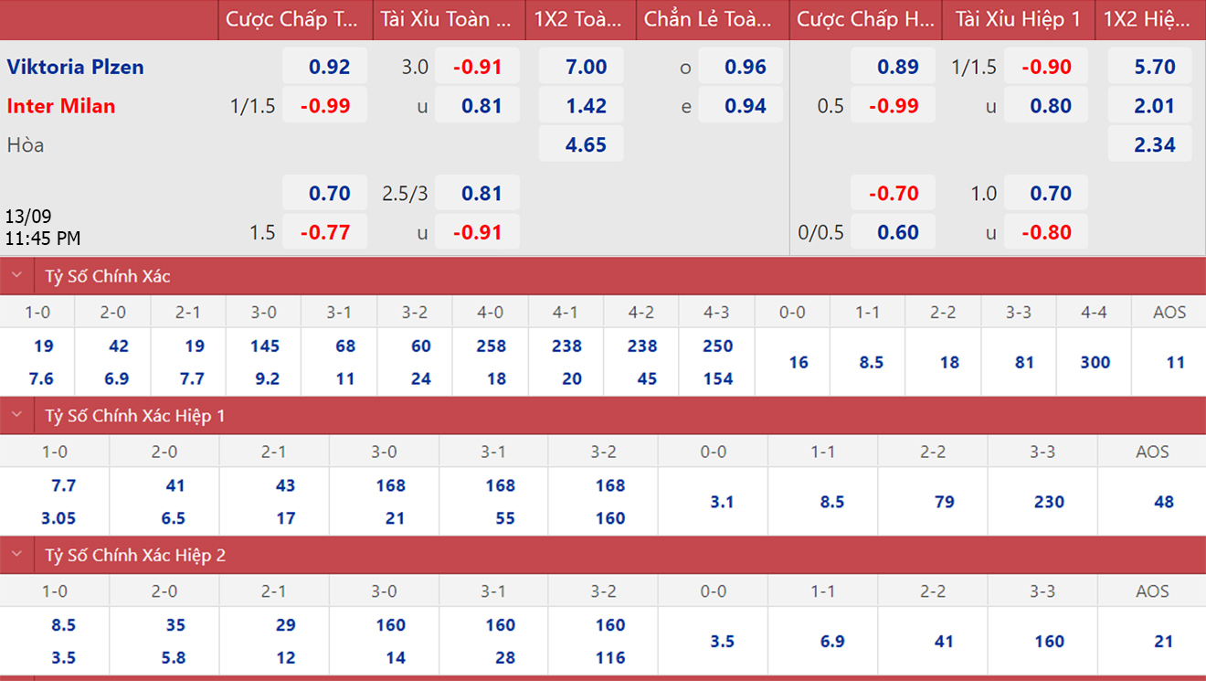 Plzen vs Inter Milan, kèo nhà cái, soi kèo Plzen vs Inter Milan, nhận định bóng đá, Plzen, Inter Milan, keo nha cai, dự đoán bóng đá, Cúp C1, Champions League, Kèo C1