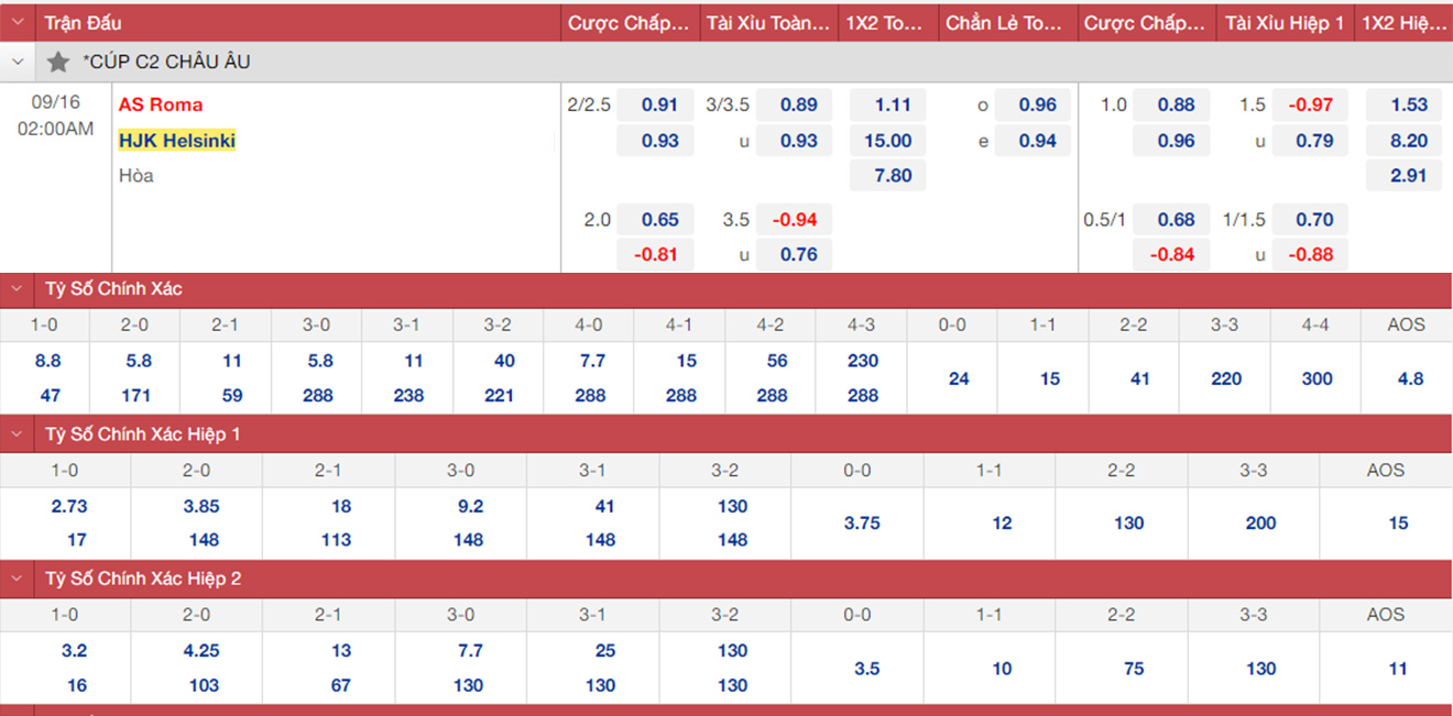 Roma vs Helsinki, kèo nhà cái, soi kèo Roma vs Helsinki, nhận định bóng đá, Roma, Helsinki, keo nha cai, dự đoán bóng đá, Cúp C2