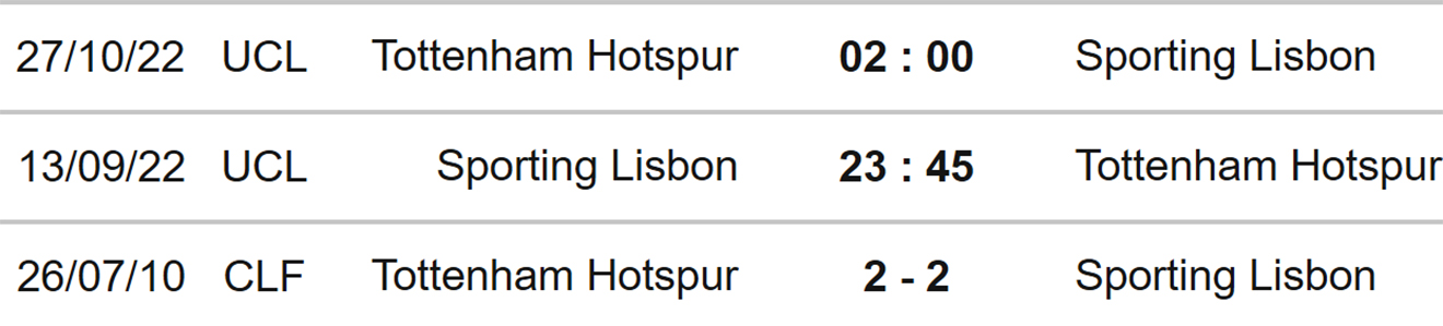 Sporting vs Tottenham, kèo nhà cái, soi kèo Sporting vs Tottenham, nhận định bóng đá, Sporting, Tottenham, keo nha cai, dự đoán bóng đá, Cúp C1, Champions League, kèo C1