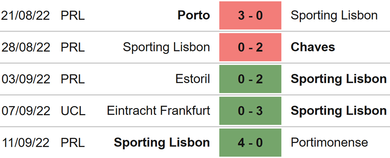 Sporting vs Tottenham, kèo nhà cái, soi kèo Sporting vs Tottenham, nhận định bóng đá, Sporting, Tottenham, keo nha cai, dự đoán bóng đá, Cúp C1, Champions League, kèo C1