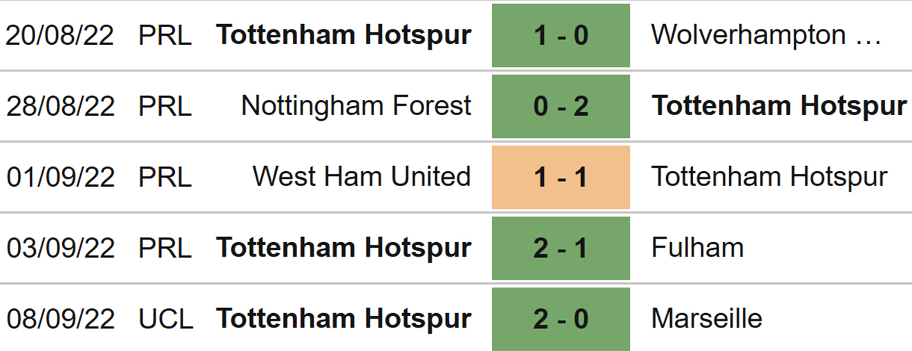 Sporting vs Tottenham, kèo nhà cái, soi kèo Sporting vs Tottenham, nhận định bóng đá, Sporting, Tottenham, keo nha cai, dự đoán bóng đá, Cúp C1, Champions League, kèo C1