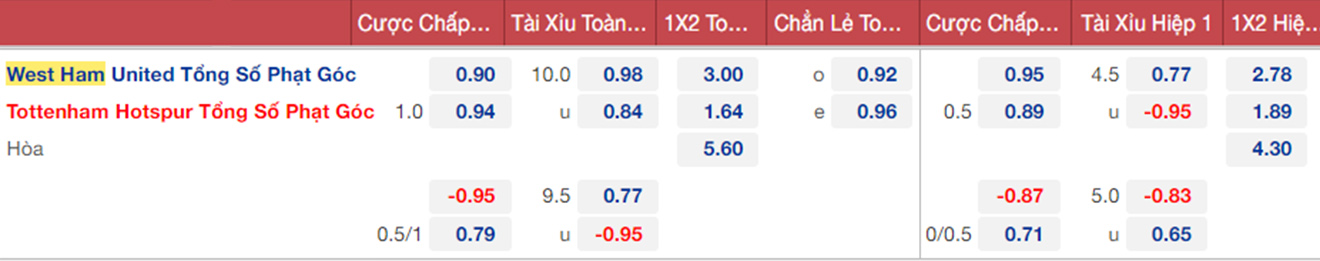 soi kèo West Ham vs Tottenham, nhận định bóng đá, West Ham vs Tottenham, kèo nhà cái, West Ham vs Tottenham, keo nha cai, dự đoán bóng đá, bóng đá Ngoại hạng Anh