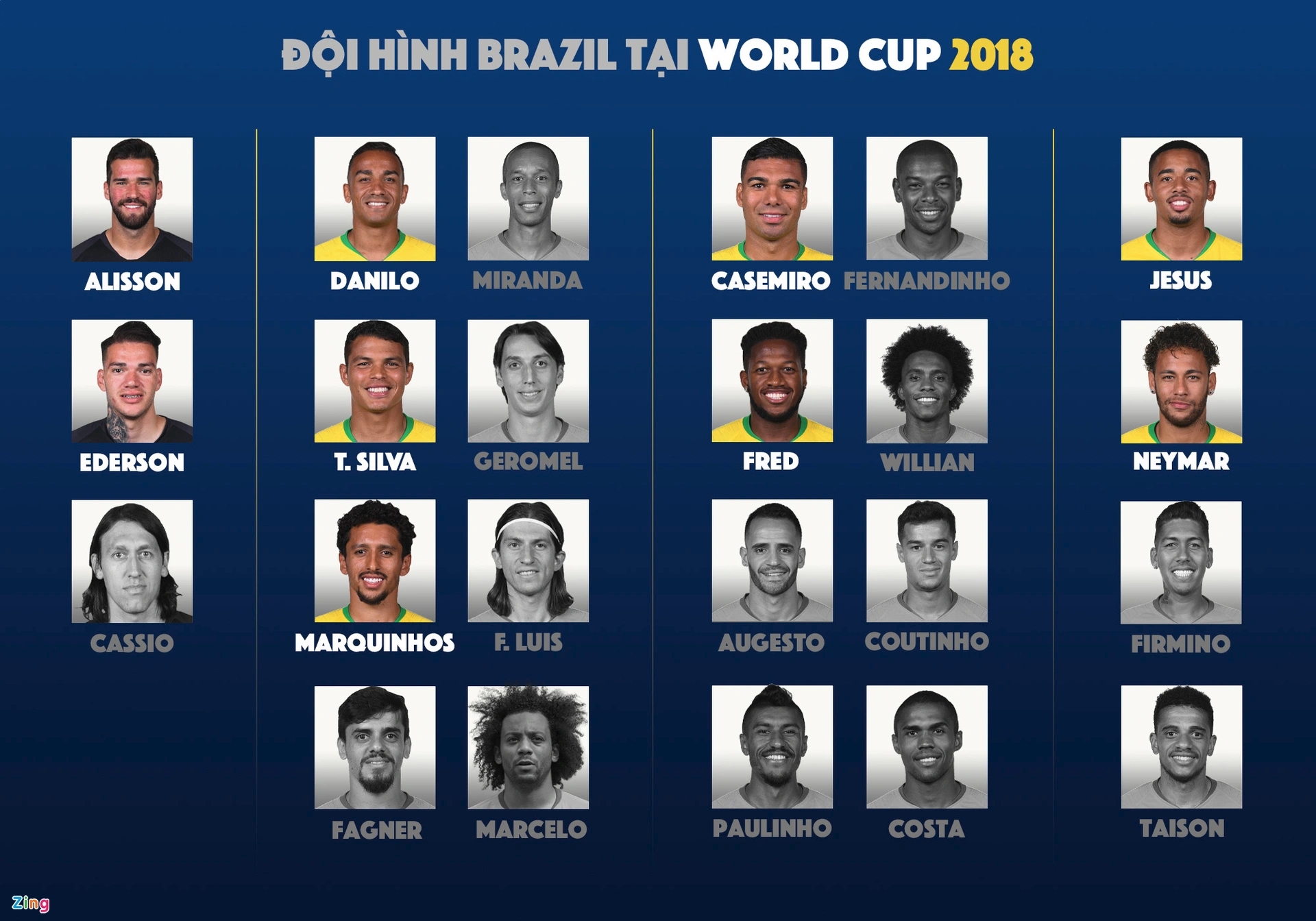 Bao Nhiêu Tuyển Thủ Brazil Trụ Lại Từ World Cup 2018? 636a5854b0249.jpeg