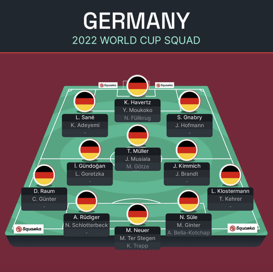 Đội Hình Mạnh Nhất Của Tuyển Đức ở World Cup 2022 63774830269a1.png