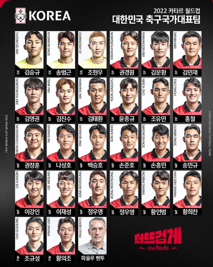 Tuyển Hàn Quốc Công Bố Danh Sách Dự World Cup: Son Heung Min Góp Mặt 636f5f02b0ae0.jpeg