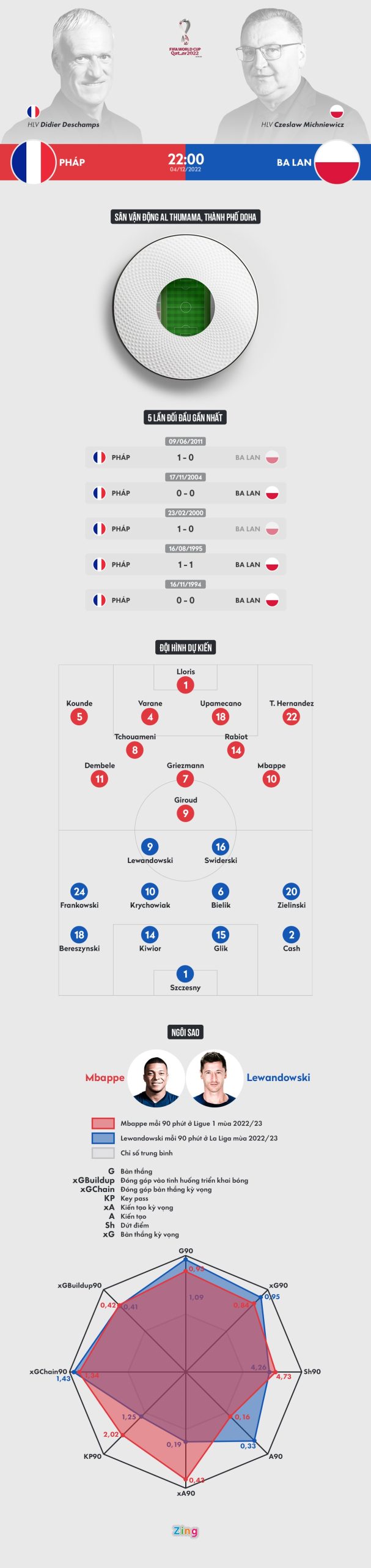Tâm điểm Khi Pháp Gặp Ba Lan ở World Cup 2022 638c600b5847d.jpeg